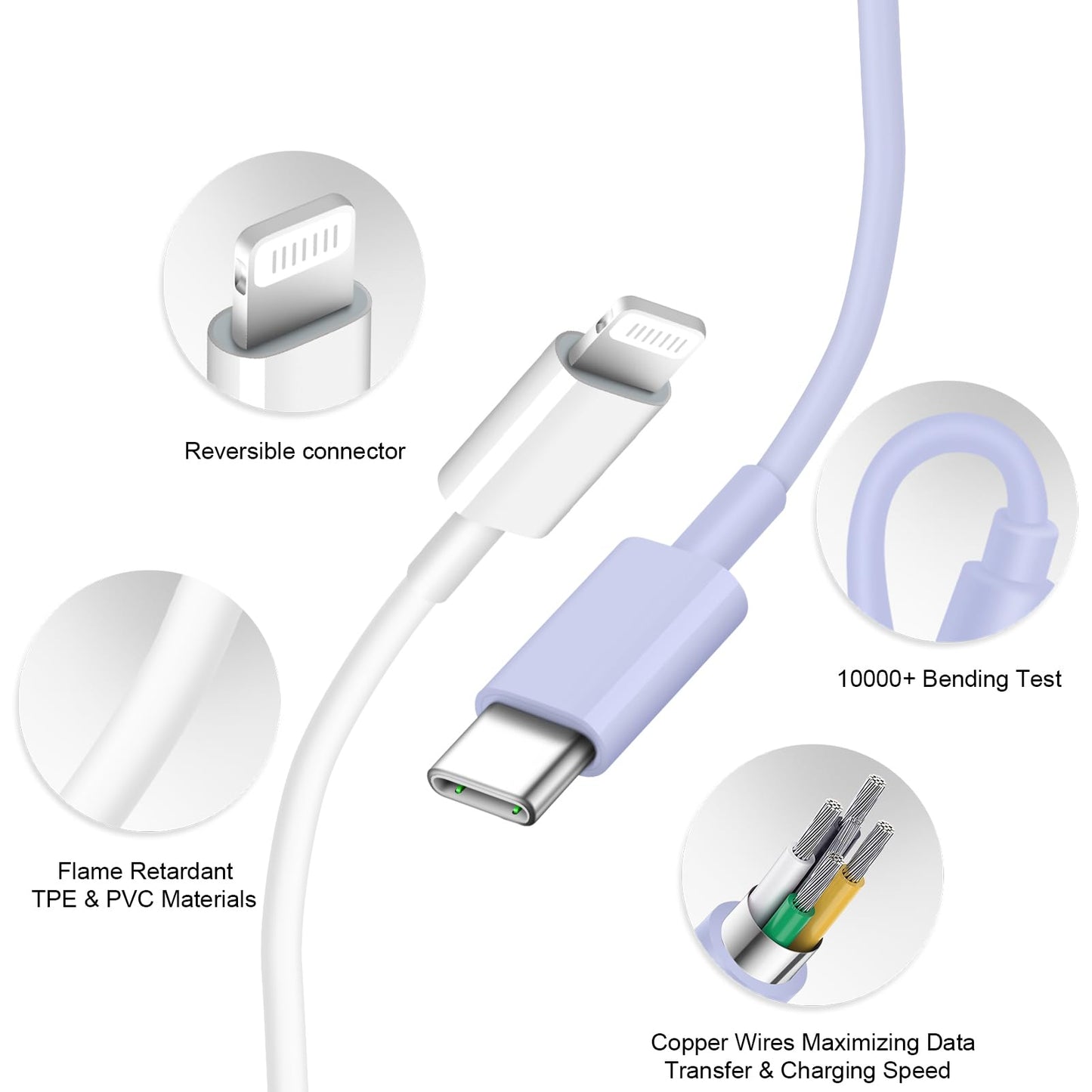 iPhone Charger Fast Charging USB C Charger Block Type C Charger iPad Charger with 6FT C Chargers Cord Compatible with iPhone14/14 Pro Max/13/13Pro/12/12 Pro/11,iPad(Purple)
