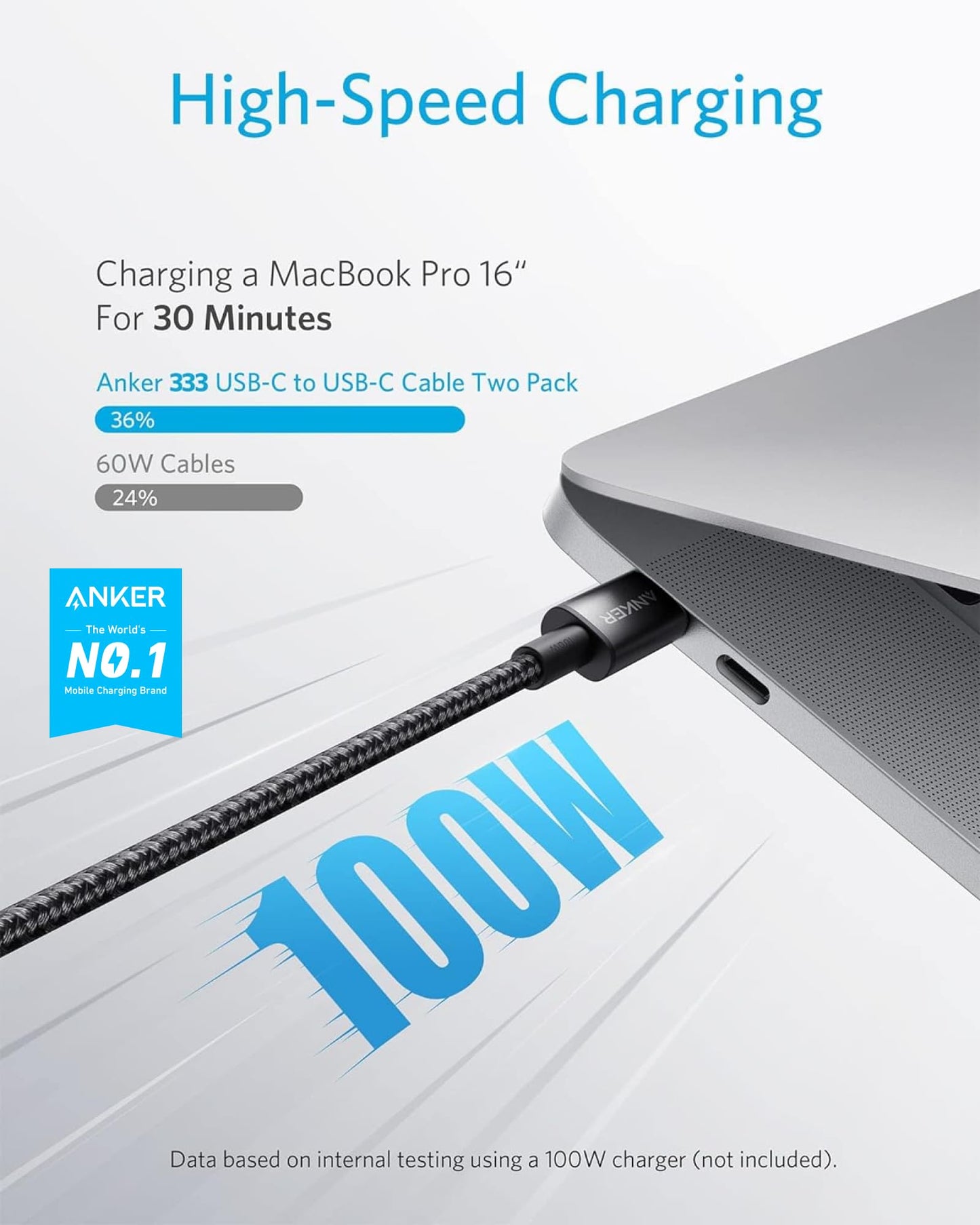 Anker USB C to USB C Cable (6FT, 2Pack), Type C 100W Charger Cord Fast Charging for iPhone 16 Series,MacBook Pro 2020,Pixel And More(USB 2.0,Black)