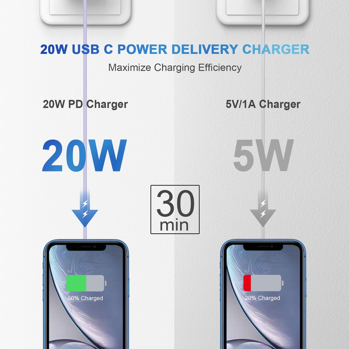 iPhone Charger Fast Charging USB C Charger Block Type C Charger iPad Charger with 6FT C Chargers Cord Compatible with iPhone14/14 Pro Max/13/13Pro/12/12 Pro/11,iPad(Purple)