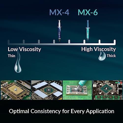 ARCTICARCTIC MX-4 (incl. Spatula, 4 g) - Premium Performance Thermal Paste for All Processors (CPU, GPU - PC, PS4, Xbox), Very high Thermal Conductivity, Long Durability, Safe Application, Non-Conductive - GEAR4EVER