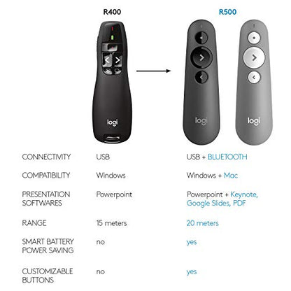 Logitech Wireless Presenter R400, Wireless Presentation Remote Clicker with Laser Pointer