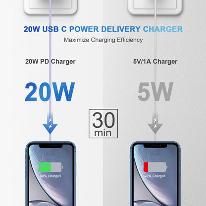 iPhone Charger Fast Charging USB C Charger Block Type C Charger iPad Charger with 6FT C Chargers Cord Compatible with iPhone14/14 Pro Max/13/13Pro/12/12 Pro/11,iPad(Purple)