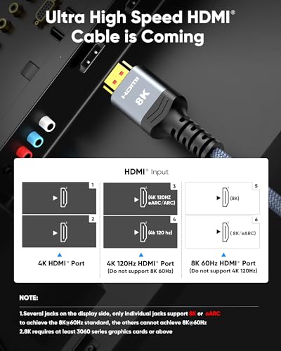 Highwings 8K 10K HDMI Cable 48Gbps 6.6FT/2M, Certified Ultra High Speed HDMI® Cable Braided Cord-4K@120Hz 8K@60Hz, DTS:X, HDCP 2.2 & 2.3, HDR 10 Compatible with Roku TV/PS5/HDTV/Blu-ray